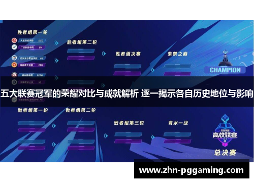 五大联赛冠军的荣耀对比与成就解析 逐一揭示各自历史地位与影响