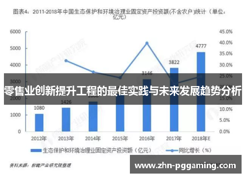 零售业创新提升工程的最佳实践与未来发展趋势分析