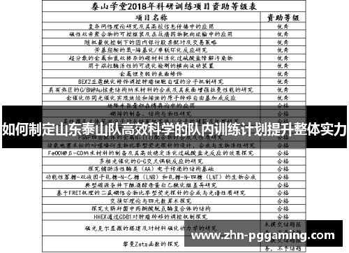 如何制定山东泰山队高效科学的队内训练计划提升整体实力